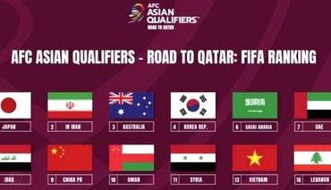 U17亚洲杯1/4决赛：中国对阵沙特 与越南澳大利亚同半区