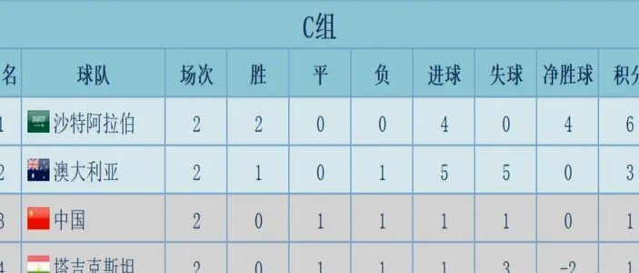 U17 沙特 vs 中国，赢在进攻传中和防守果断。