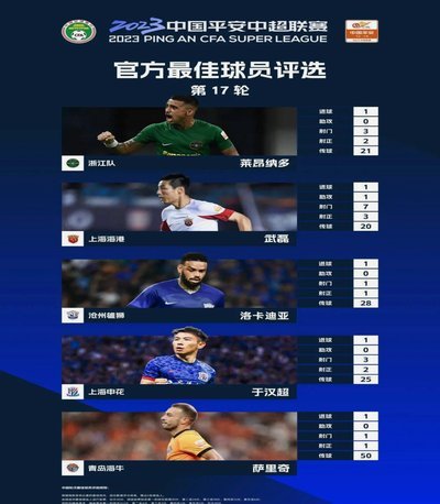纳萨里奥：中超联赛很有竞争力，中国球员也在不断进步
