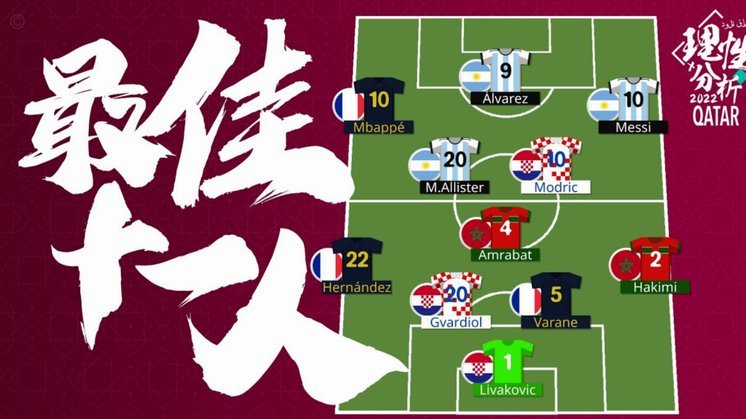 SS世界杯第二轮最佳阵：梅西、B费、加克波、奥亚萨瓦尔入选9738