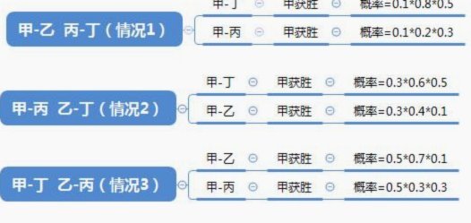 Opta预测：挪威晋级概率68.1%，常规时间取胜概率56.1%