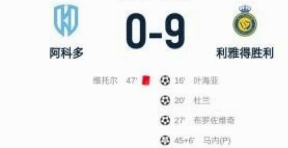 沙特媒体：利雅得胜利面临高额债务问题，恐被禁止引援3326