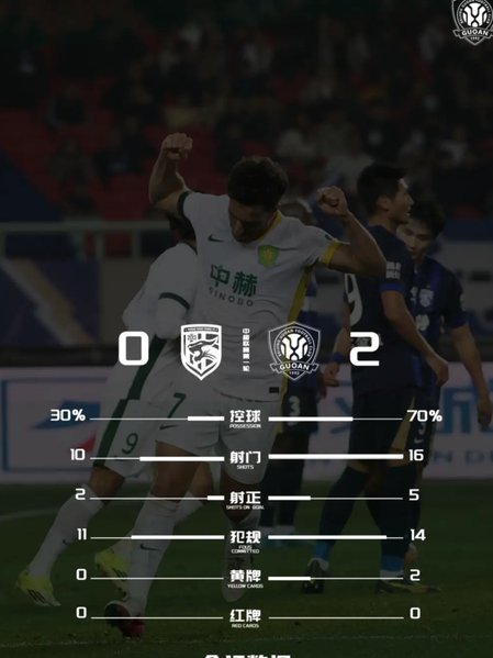 达万破门，裁判吹法比奥越位后改判进球有效，国安2-0