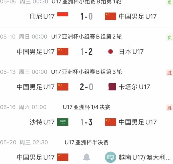 摩洛哥U17迎战澳越强敌