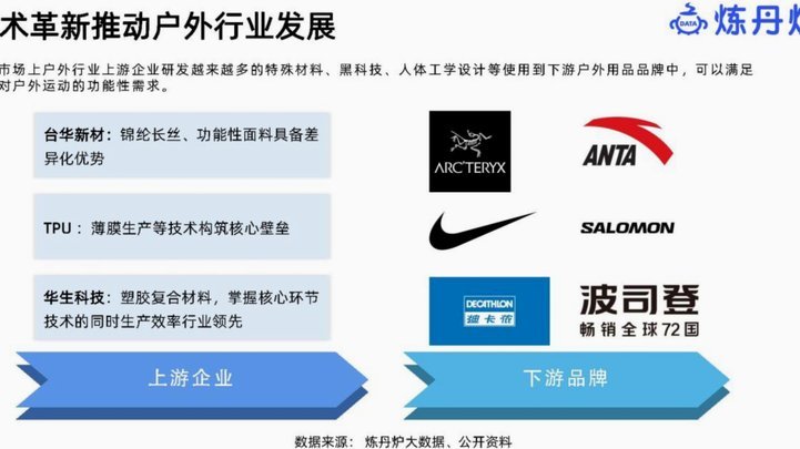 数据赋能的观赛新模式